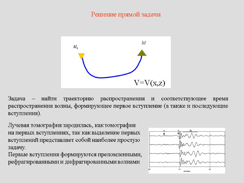 Решение прямой задачи Задача – найти траекторию распространения и соответствующее время распространения волны, формирующее